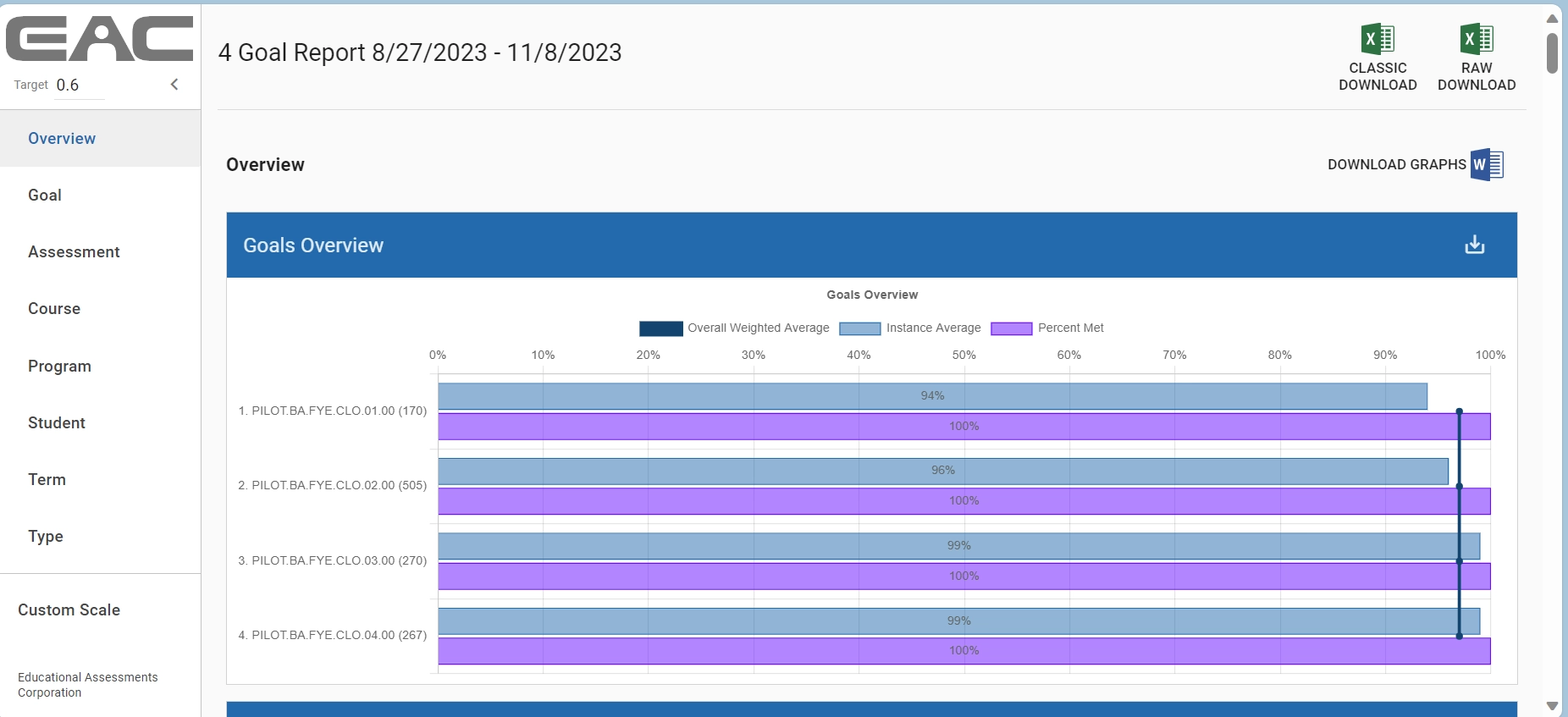 4 goal report 1