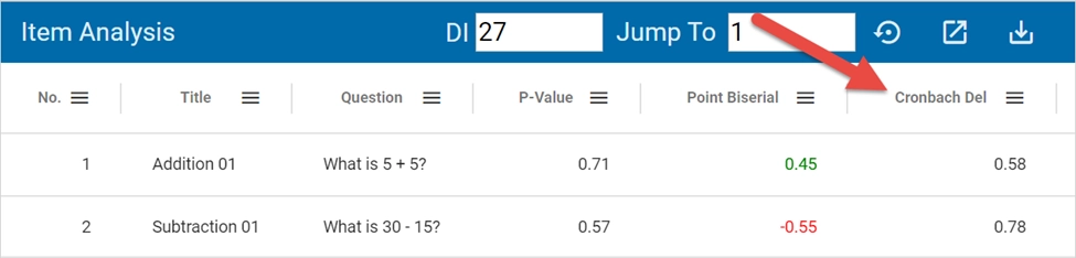 EAC Statistics Glossary item analysis 1